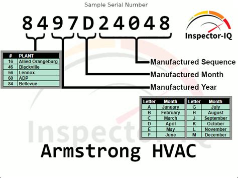 AO2 current. . Hvac serial number cheat sheet